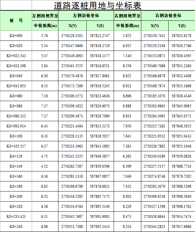 Civil 3D,征地图绘制 腿腿教学网-Civil 3D操作技巧:C3D能画征地图吗?具体要怎么操作?