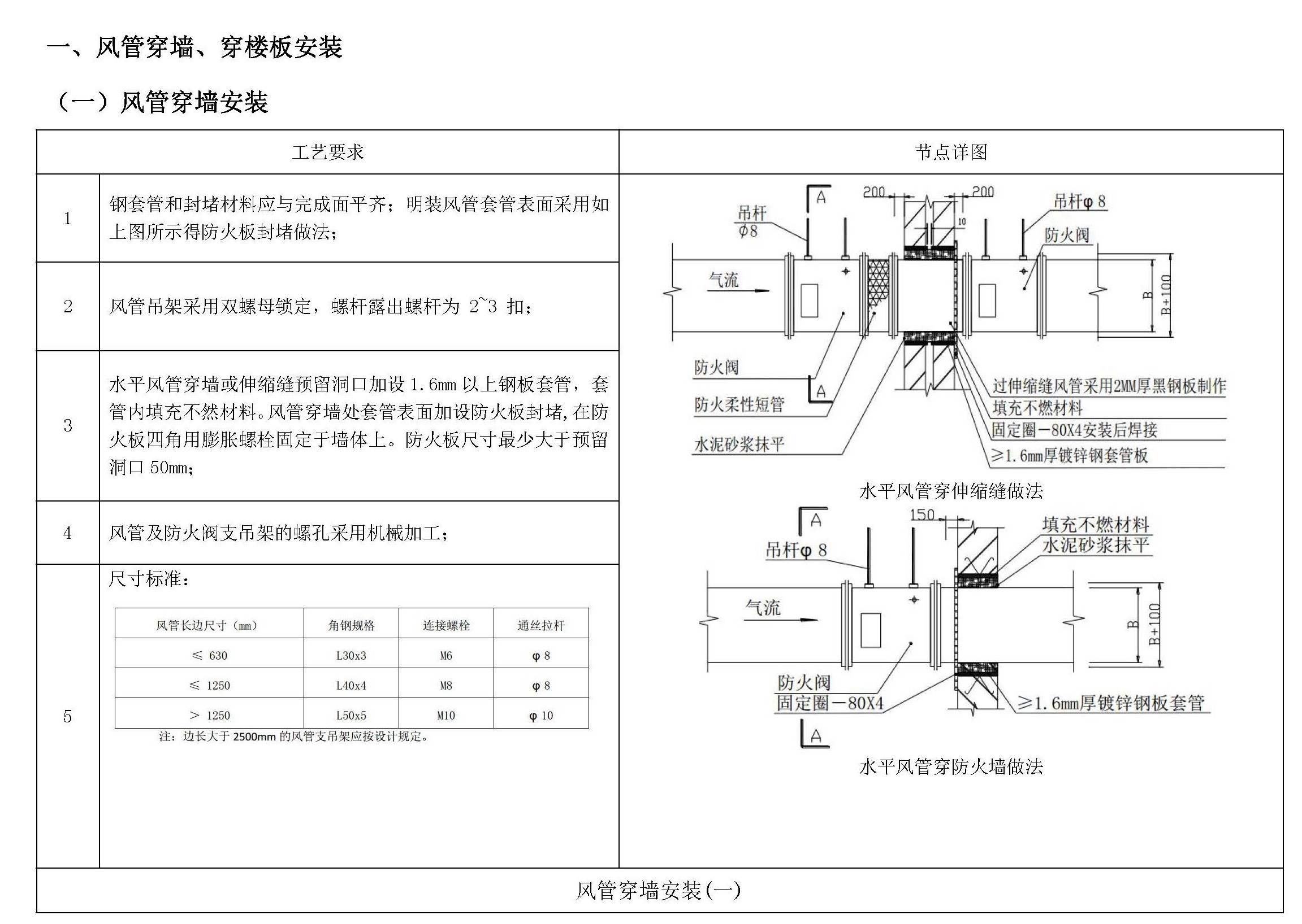 风管穿墙安装做法.jpg