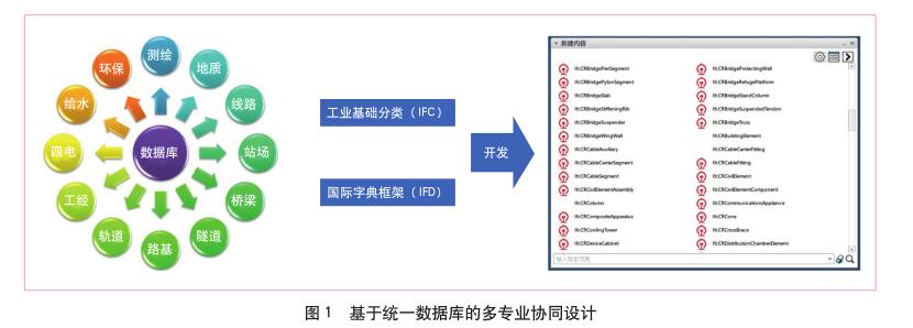 BIM应用,铁路工程 腿腿教学网-铁路BIM案例:BIM的表现稳定吗?以京雄铁路为例
