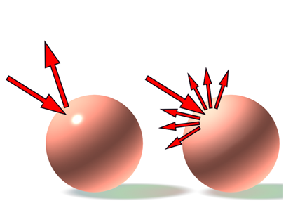 3ds Max软件,3ds Max 腿腿教学网-3ds Max软件的照明方式有哪些种?哪种更好用?