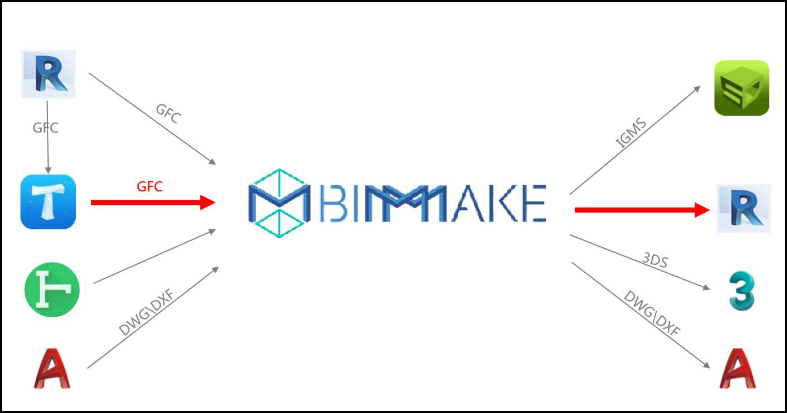 腿腿教学网-BIMMAKE是什么BIM软件？BIMMAKE中文教程文档