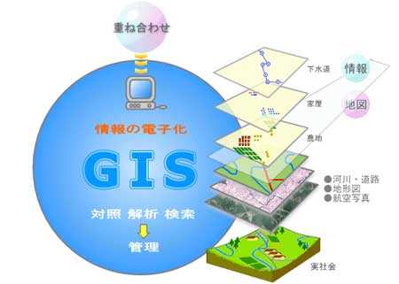 BIM,gis 腿腿教学网-bim和gis的未来,如今看来二者收获丰富吗?