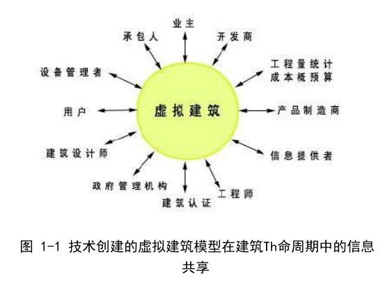 image.png 腿腿教学网-什么是BIM?什么是AR?
