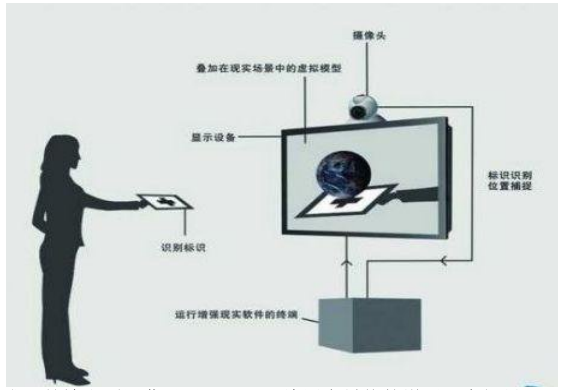 image.png 腿腿教学网-什么是BIM?什么是AR?
