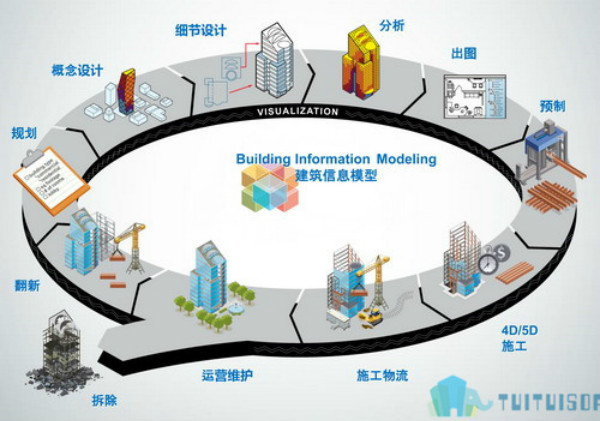 BIM可视化,BIM城市,BIM 腿腿教学网-BIM可视化大探秘!哪些功能让BIM城市更智慧?