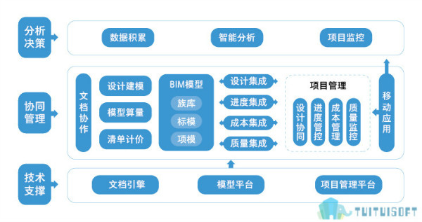 腿腿教学网-BIM+GIS只是噱头？BIM+GIS融合到底可行吗？