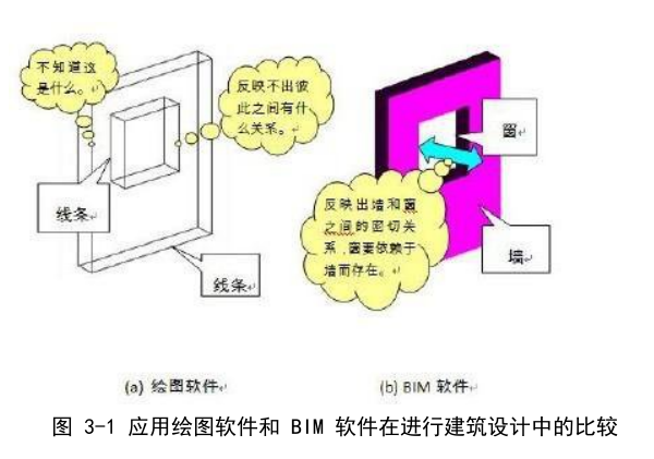 腿腿教学网-BIM技术与住宅楼设计的联系，住宅楼设计中应用BIM技术有什么优势？