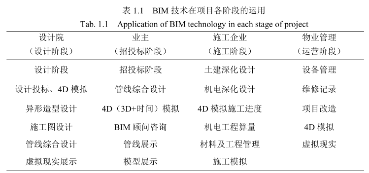 腿腿教学网-1975年至今，BIM技术在国外的发展状况是什么样子的？