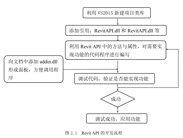 image.png 腿腿教学网-什么是Revit API?Revit API的基础