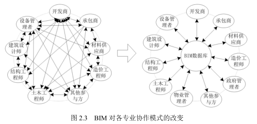 image.png 腿腿教学网-BIM技术的特点是什么?智慧社区的可视化管理