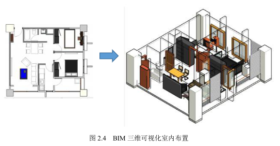 image.png 腿腿教学网-BIM技术的特点是什么?智慧社区的可视化管理