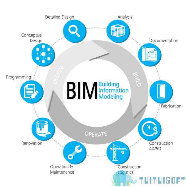 装饰BIM,BIM案例,BIM 腿腿教学网-BIM装饰装修案例也能高大上?BIM技术装饰阶段应用案例!