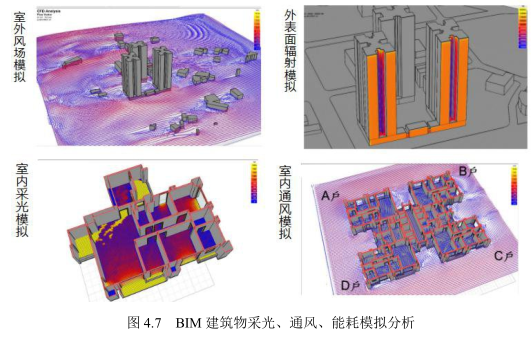 image.png 腿腿教学网-BIM技术如何应用在老年智慧生活社区中去