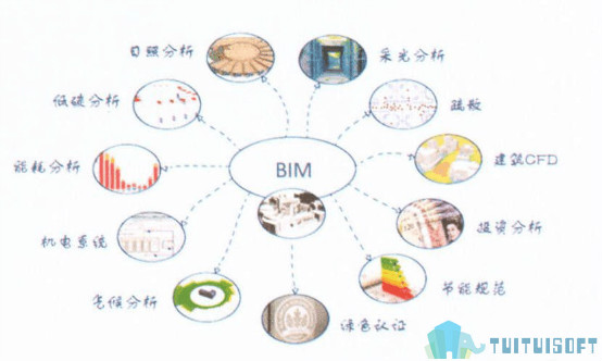 腿腿教学网-效益对BIM项目重要吗？为什么BIM效益十分重要？