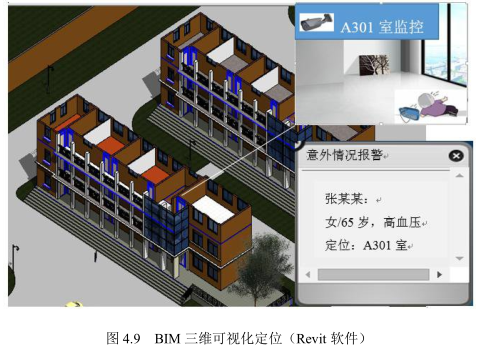 image.png 腿腿教学网-BIM在智慧医疗服务中的应用,BIM怎么用在老年人的生活中?