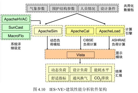 image.png 腿腿教学网-BIM在舒适生活环境中的应用,BIM模拟舒适的生活环境有什么帮助?