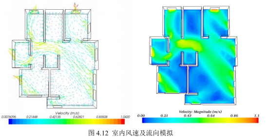 image.png 腿腿教学网-BIM在舒适生活环境中的应用,BIM模拟舒适的生活环境有什么帮助?