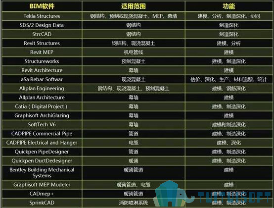 BIM软件,BIM 腿腿教学网-为什么BIM软件一定要精挑细选?哪些BIM软件最值得?
