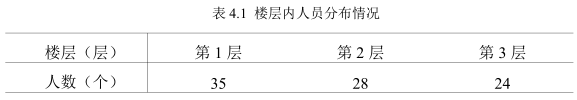 image.png 腿腿教学网-BIM智慧社区老年人安全疏散的应用案例分析-疏散模拟参数的设定