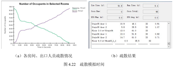 腿腿教学网-BIM智慧社区老年人安全疏散的应用案例分析-社区老年活动中心疏散模拟分析