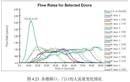 腿腿教学网-BIM智慧社区老年人安全疏散的应用案例分析-社区老年活动中心疏散模拟分析