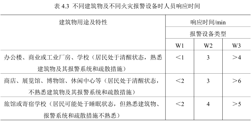 腿腿教学网-BIM智慧社区老年人安全疏散的应用案例分析-社区老年活动中心疏散模拟分析