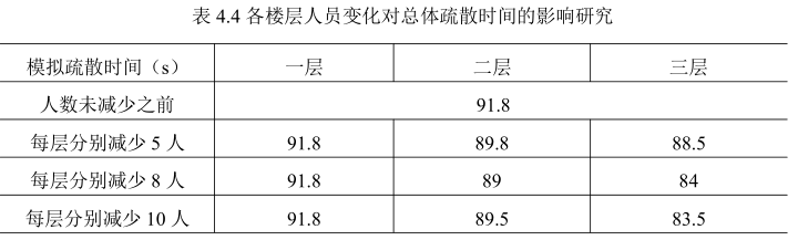 image.png 腿腿教学网-BIM智慧社区老年人安全疏散的应用案例分析-方案优化及对策