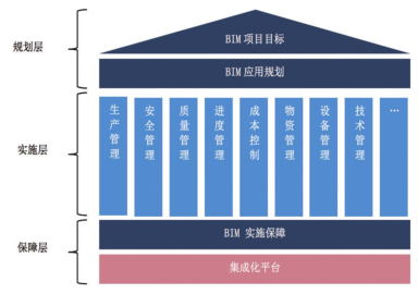 腿腿教学网-BIM案例：BIM怎么用做施工？以某地下人防工程为例