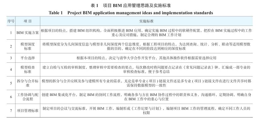 腿腿教学网-BIM案例：BIM怎么用做施工？以某地下人防工程为例