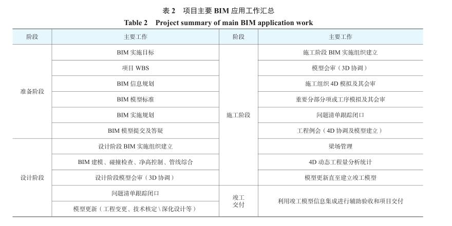 腿腿教学网-BIM案例：BIM怎么用做施工？以某地下人防工程为例