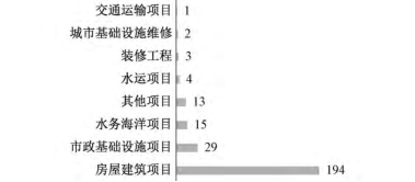 腿腿教学网-BIM都有哪些表现？用数据带你见识真实的BIM