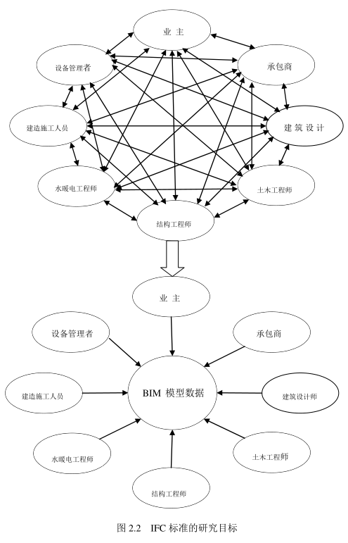 image.png 腿腿教学网-BIM技术的相关标准-IFC标准