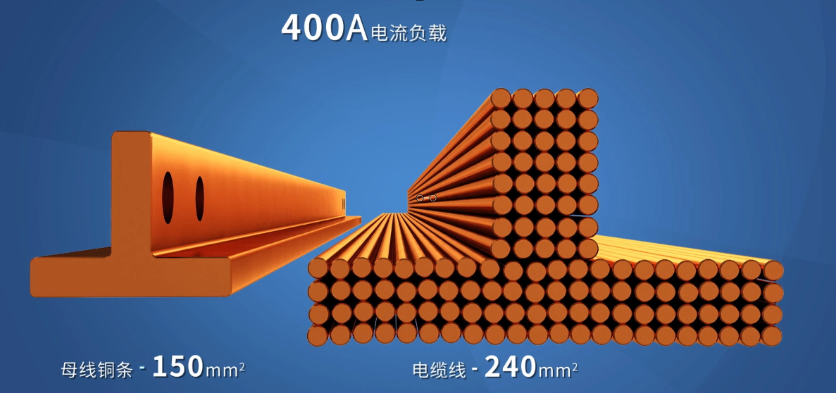 image.png 腿腿教学网-母线槽为什么会替代电缆桥架?