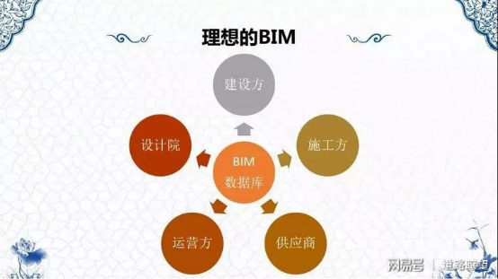 BIM案例,BIM地质,BIM 腿腿教学网-BIM地质案例:BIM为工程地质插上智慧之“翼”!