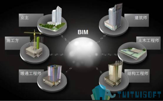 BIM应用,EPC,bim 腿腿教学网-为什么EPC都选了BIM?BIM应用好在哪里?