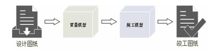 工程算量,BIM算量 腿腿教学网-工程算量的方法是怎么演变的?BIM算量法是最新的吗?