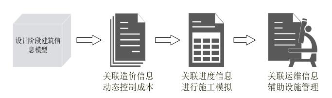 工程算量,BIM算量 腿腿教学网-工程算量的方法是怎么演变的?BIM算量法是最新的吗?