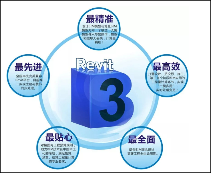斯维尔BIM,BIM算量,bim 腿腿教学网-斯维尔BIM算量软件好用吗?有哪些功能亮点?