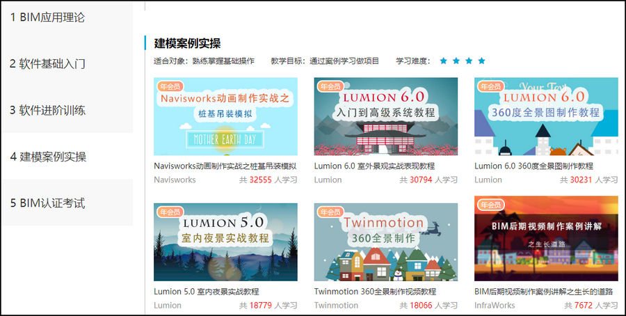 腿腿教学网-什么是BIM后期？如何才能更有效率的学习BIM后期？