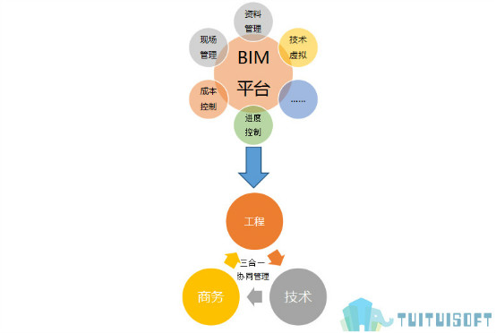 腿腿教学网-BIM术语是什么时候提出的？BIM成长的坎坷路！