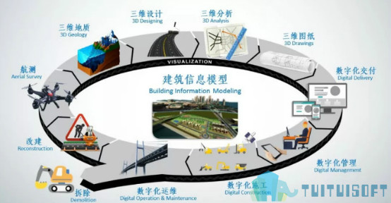 腿腿教学网-桁架结构有哪些难点？应用BIM解决桁架结构难题！