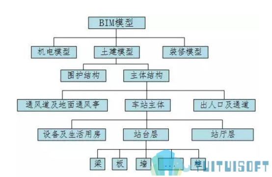 腿腿教学网-桁架结构有哪些难点？应用BIM解决桁架结构难题！
