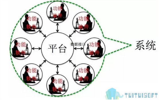 腿腿教学网-为什么要了解BIM平台？知道BIM平台有什么用？