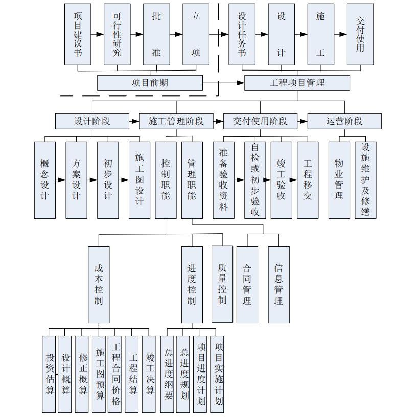 腿腿教学网-BIM有什么优越性？项目管理能力