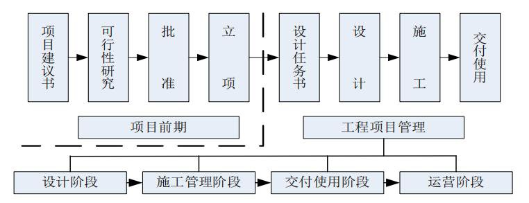 腿腿教学网-BIM有什么优越性？项目管理能力