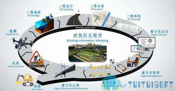 ifc,BIM标准,BIM 腿腿教学网-ifc是什么意思?BIM标准IFC有几层含义?