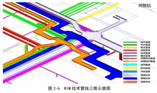 image.png 腿腿教学网-BIM建筑模型在项目施工阶段应用(下)