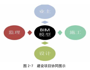 image.png 腿腿教学网-BIM建筑模型在项目施工阶段应用(下)