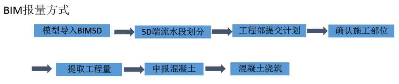 腿腿教学网-BIM案例：BIM怎么在建造中发挥作用？以某商住一体楼为例（下）