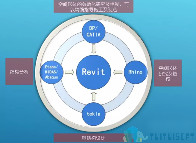 腿腿教学网-如何创建Revit样条曲线？教你一招revit曲线变墙体！